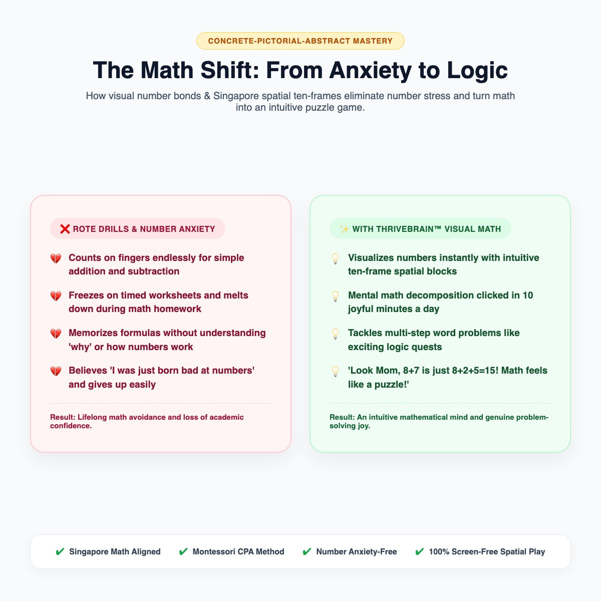 Before vs After Shift